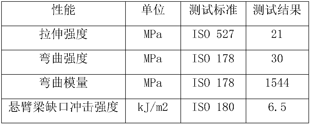 Halogen-free flame-retardant polypropylene material and preparation method thereof