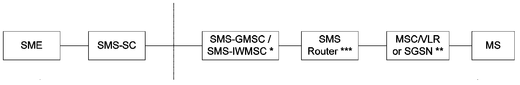 Congestion control method and device