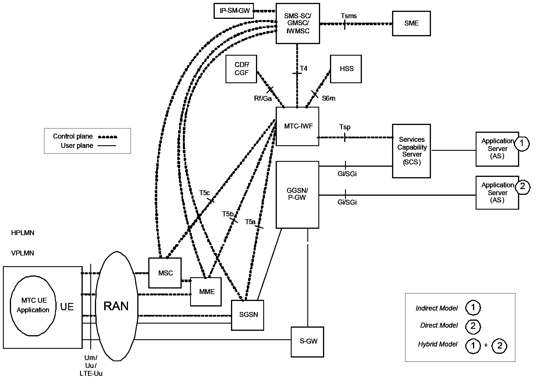 Congestion control method and device