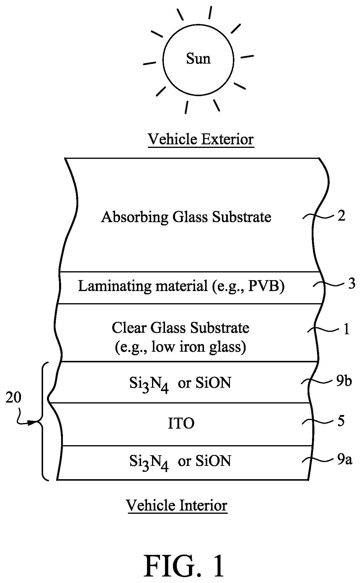 Laminated window including different glass substrates with low-E coating adjacent vehicle or building interior and/or methods of making the same