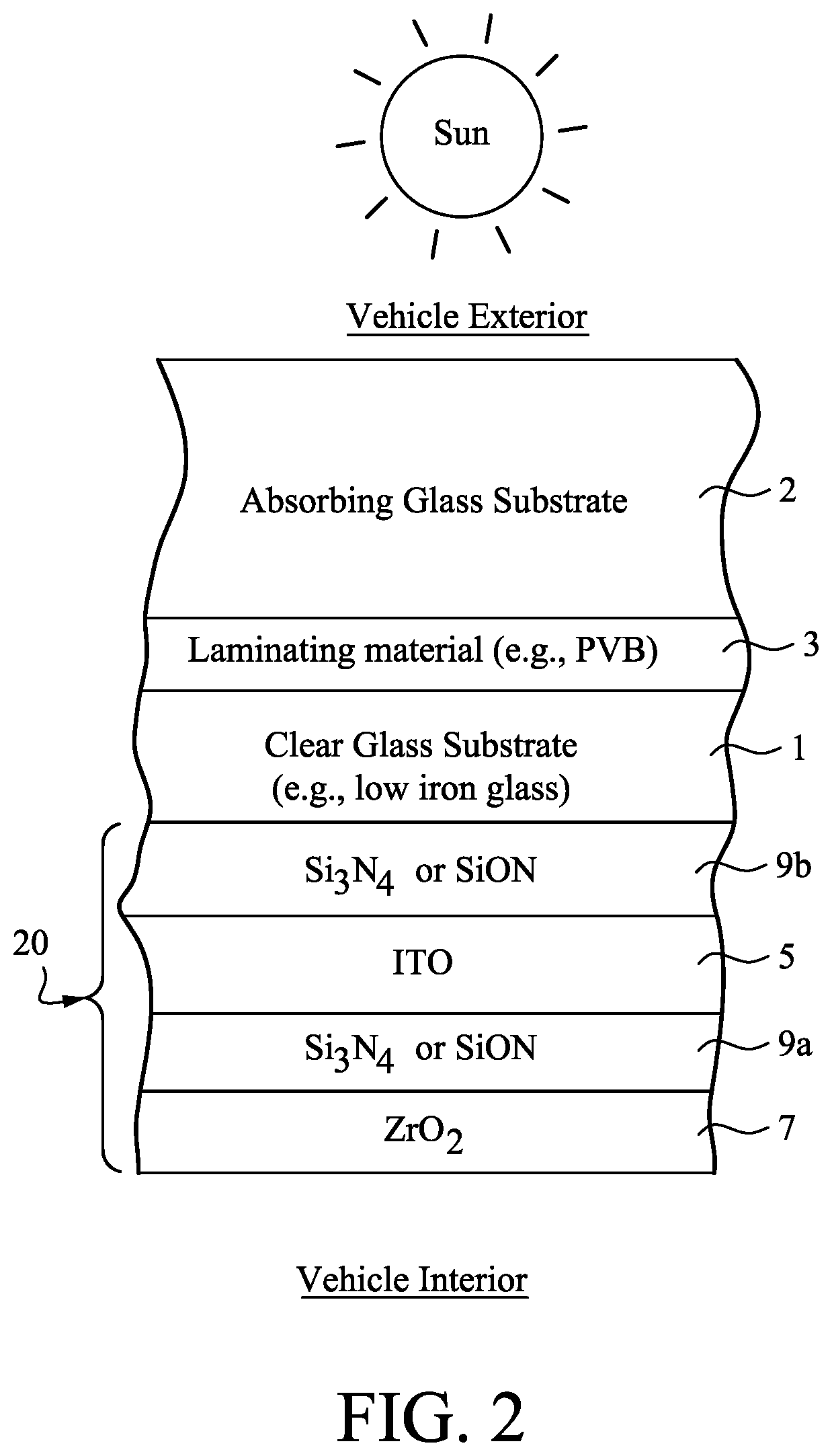 Laminated window including different glass substrates with low-E coating adjacent vehicle or building interior and/or methods of making the same