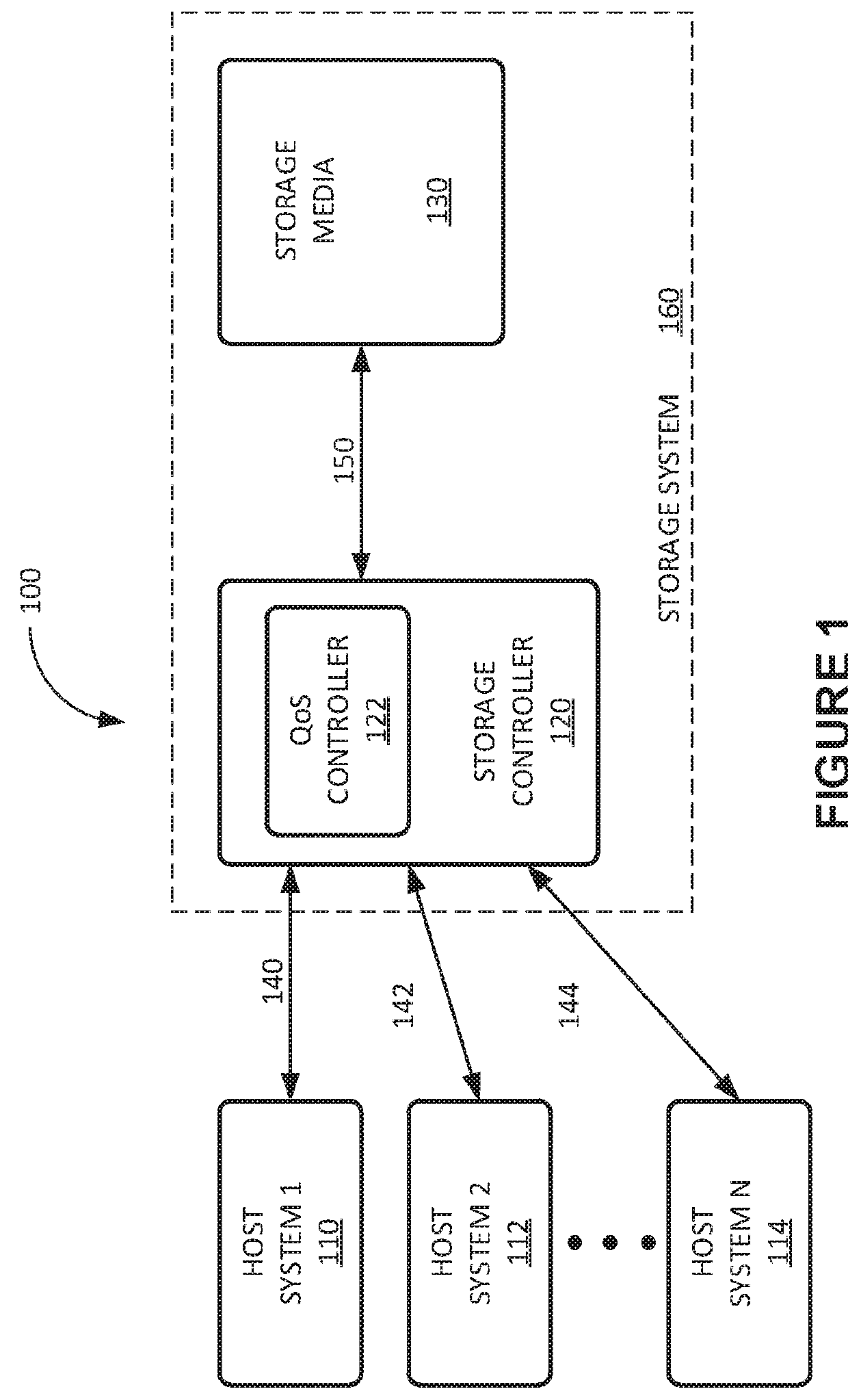 Drive-level internal quality of service