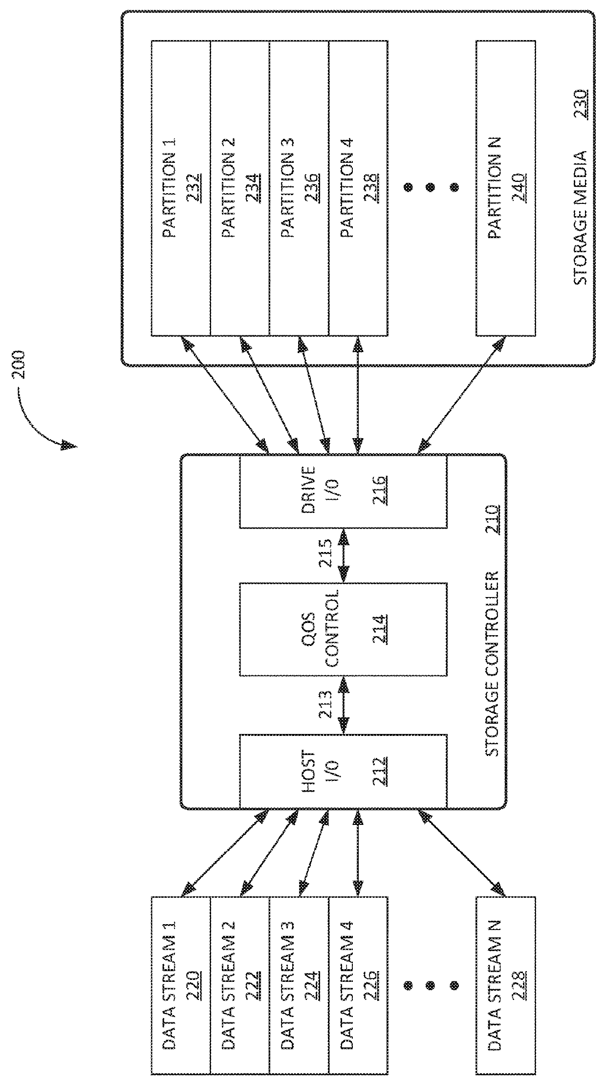 Drive-level internal quality of service