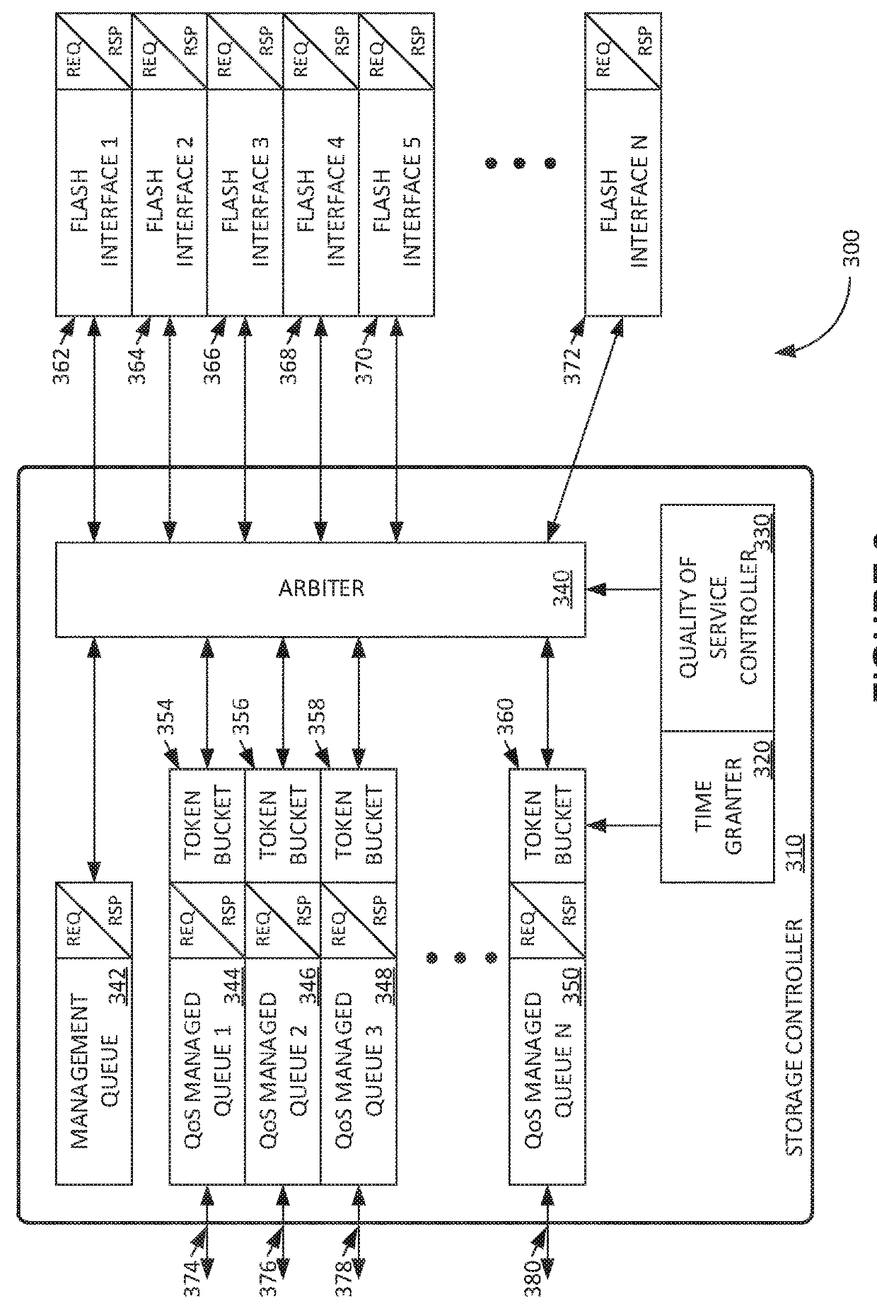 Drive-level internal quality of service