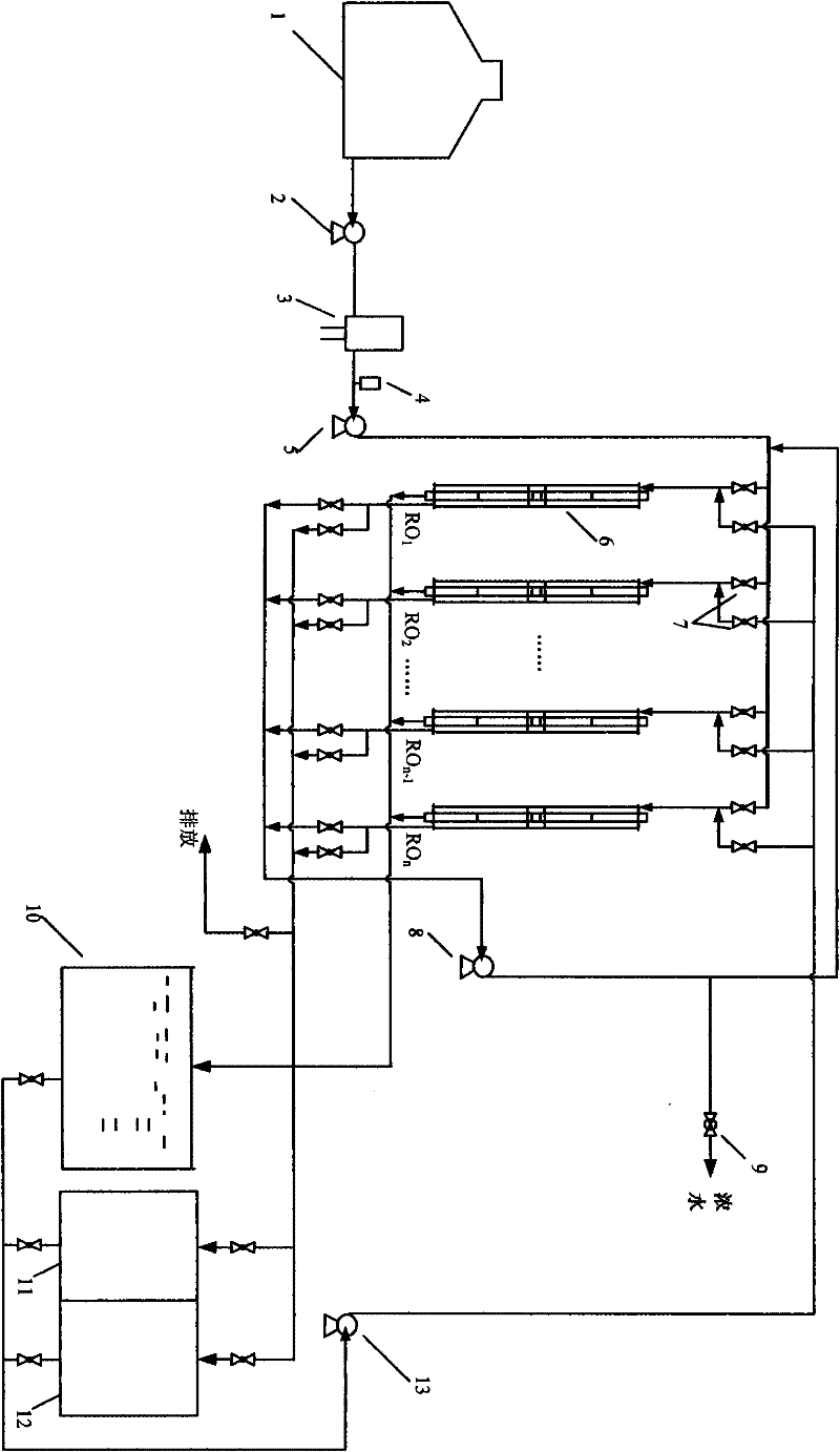 Anti-pollution reverse osmosis device and use method thereof