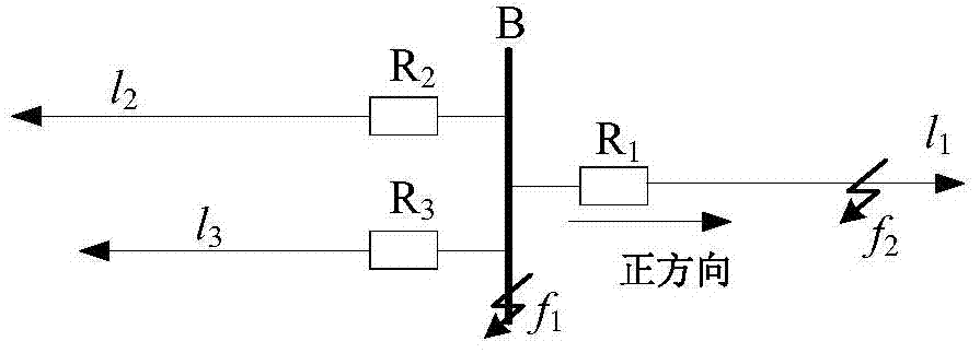 A Fast Busbar Protection Method Based on Mean Product of Fault Components