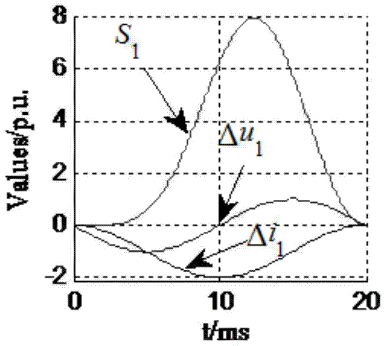 A Fast Busbar Protection Method Based on Mean Product of Fault Components