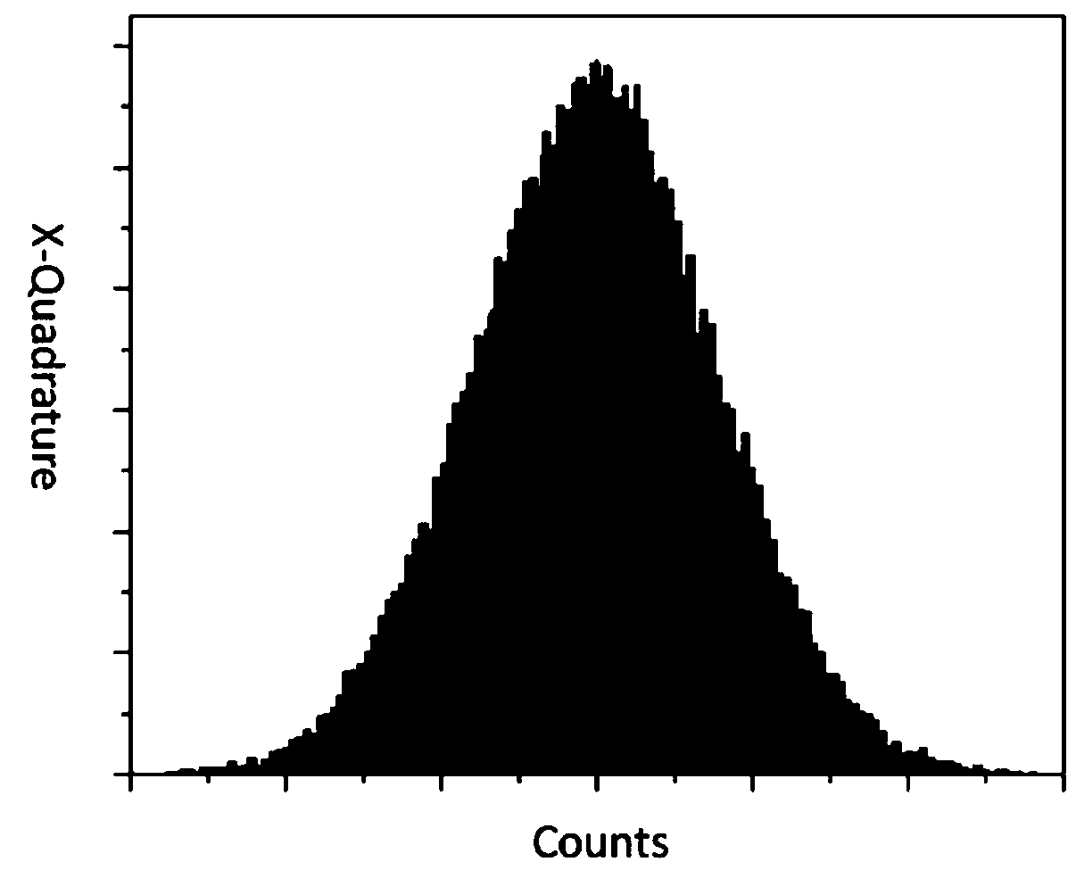 A random number generation method based on chaotic amplified quantum noise