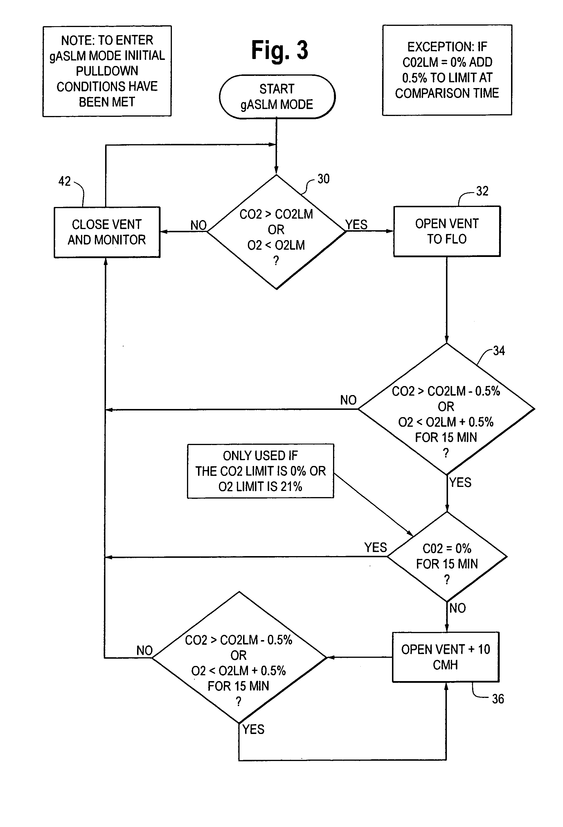 Automatic fresh air exchange system