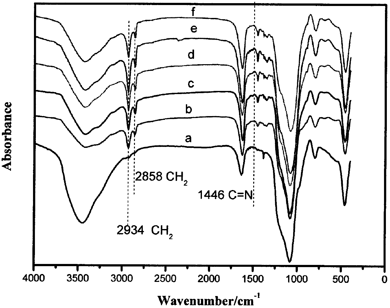 A kind of short mesoporous dcnh-zr-sba-15 molecular sieve catalytic synthesis method of biodiesel