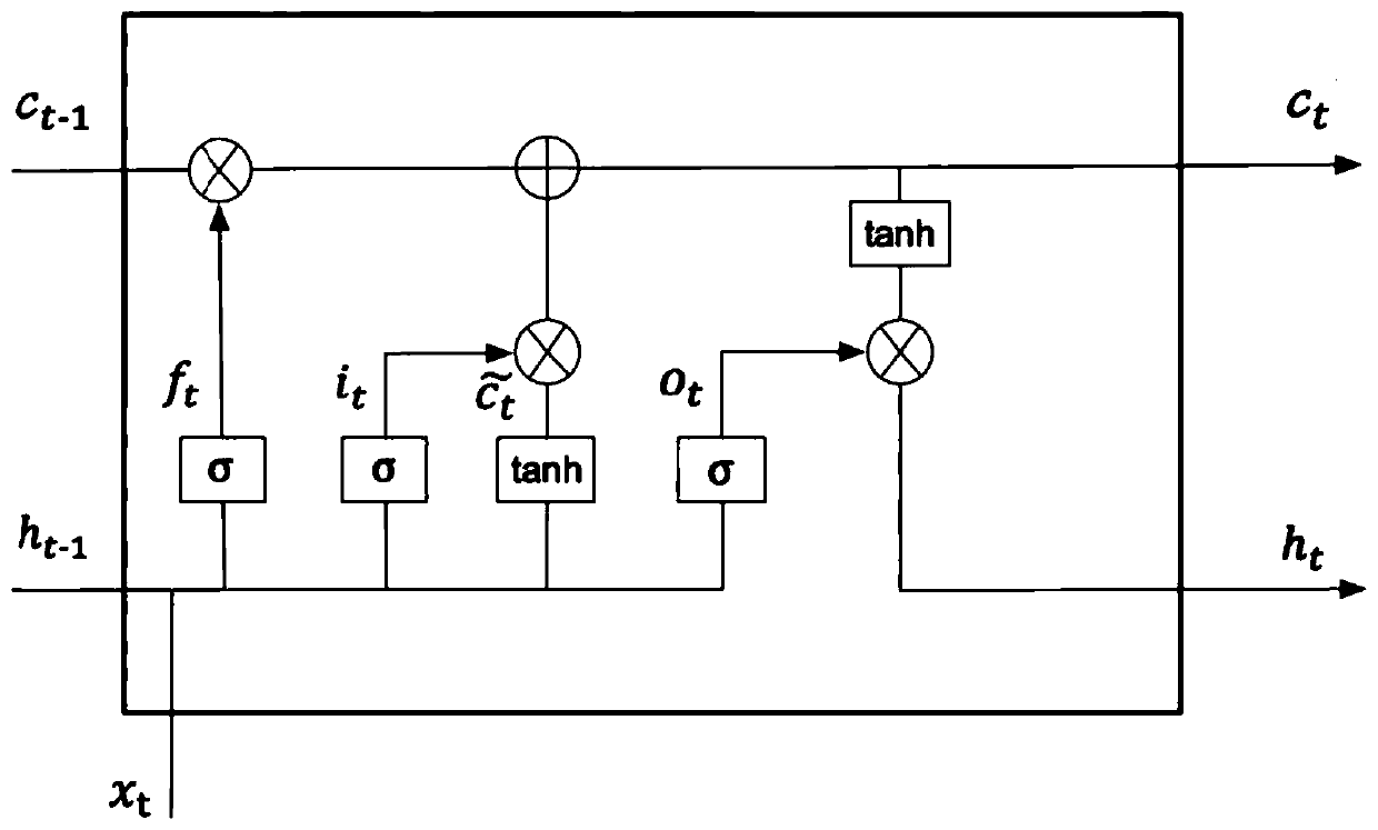 Hemodialysis treatment scheme assistant decision-making method