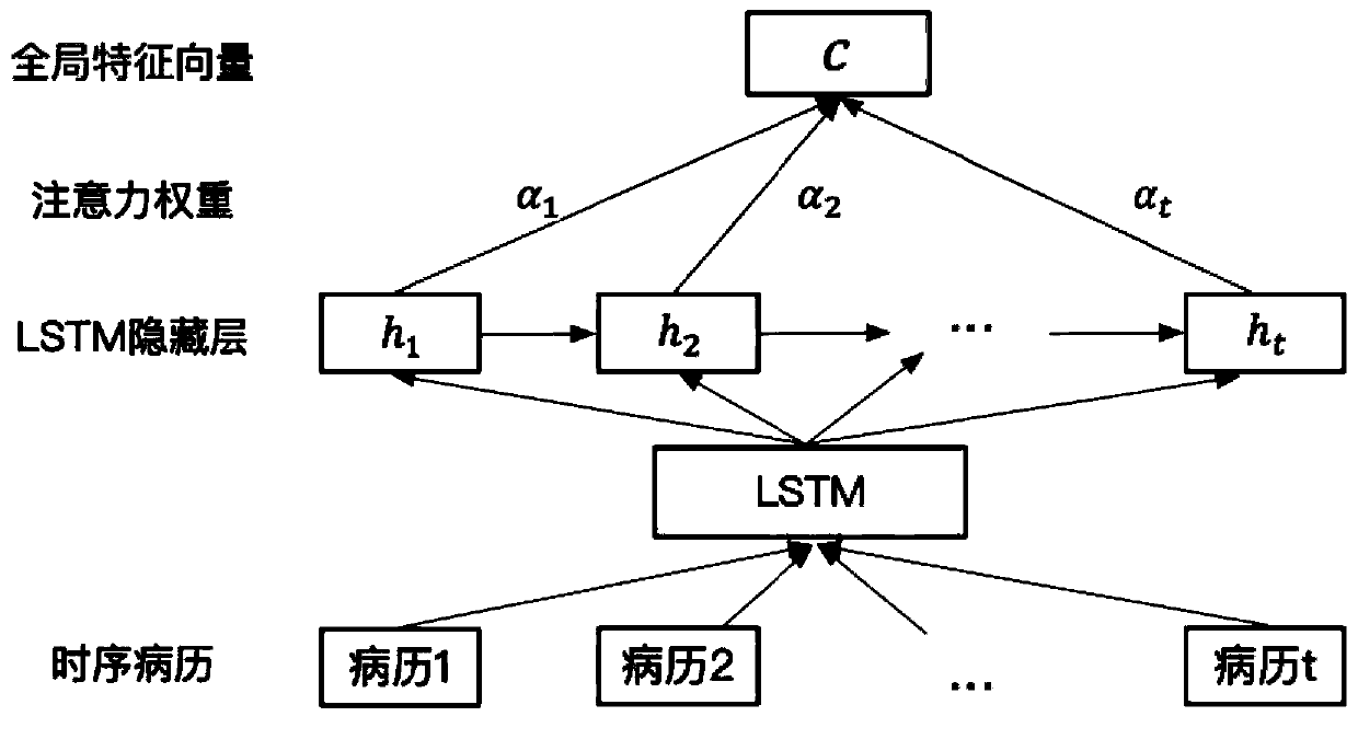 Hemodialysis treatment scheme assistant decision-making method