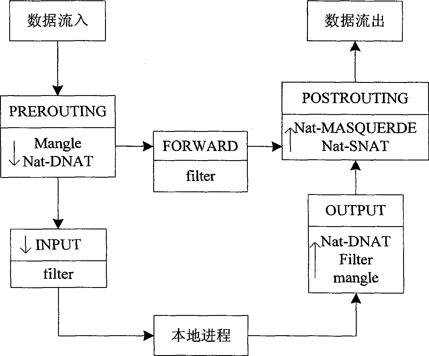 Satellite network simulation platform construction method based on open-source fire wall and mobile proxy technology