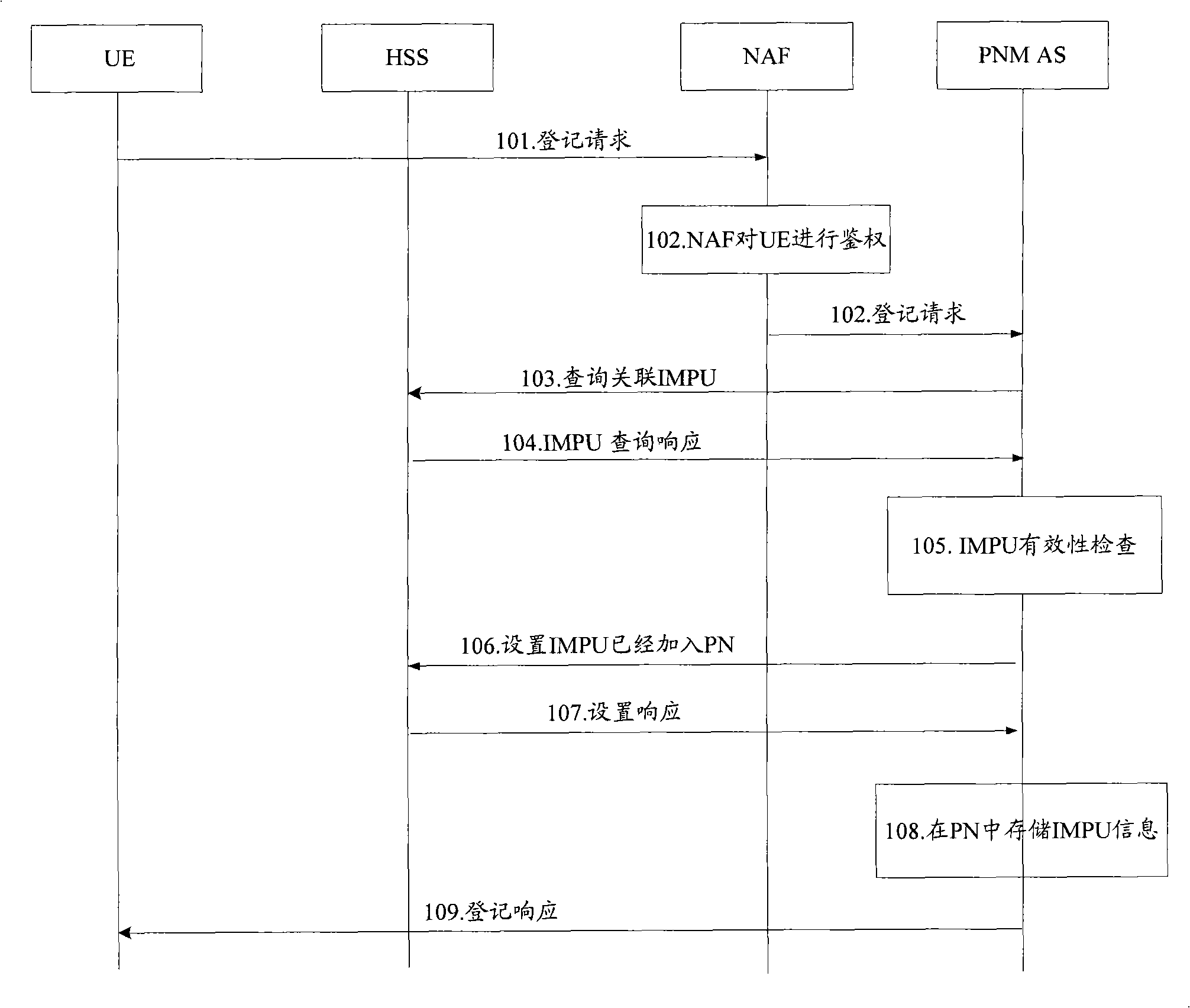 Method, server and system for managing personal area network