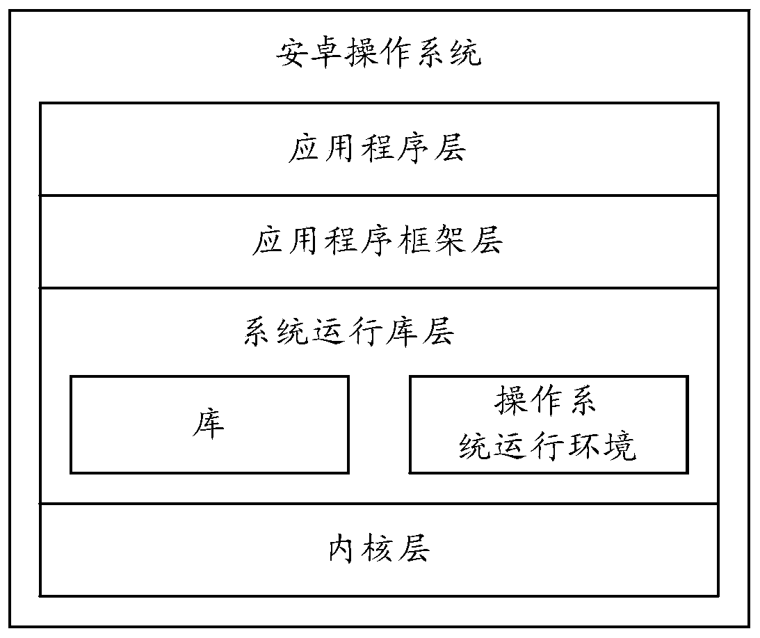 Image processing method and electronic equipment