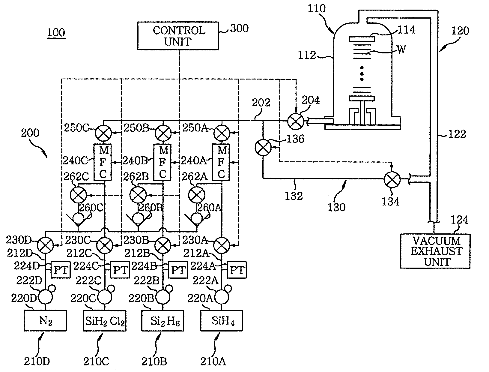 Semiconductor fabrication system, and flow rate correction method and program for semiconductor fabrication system