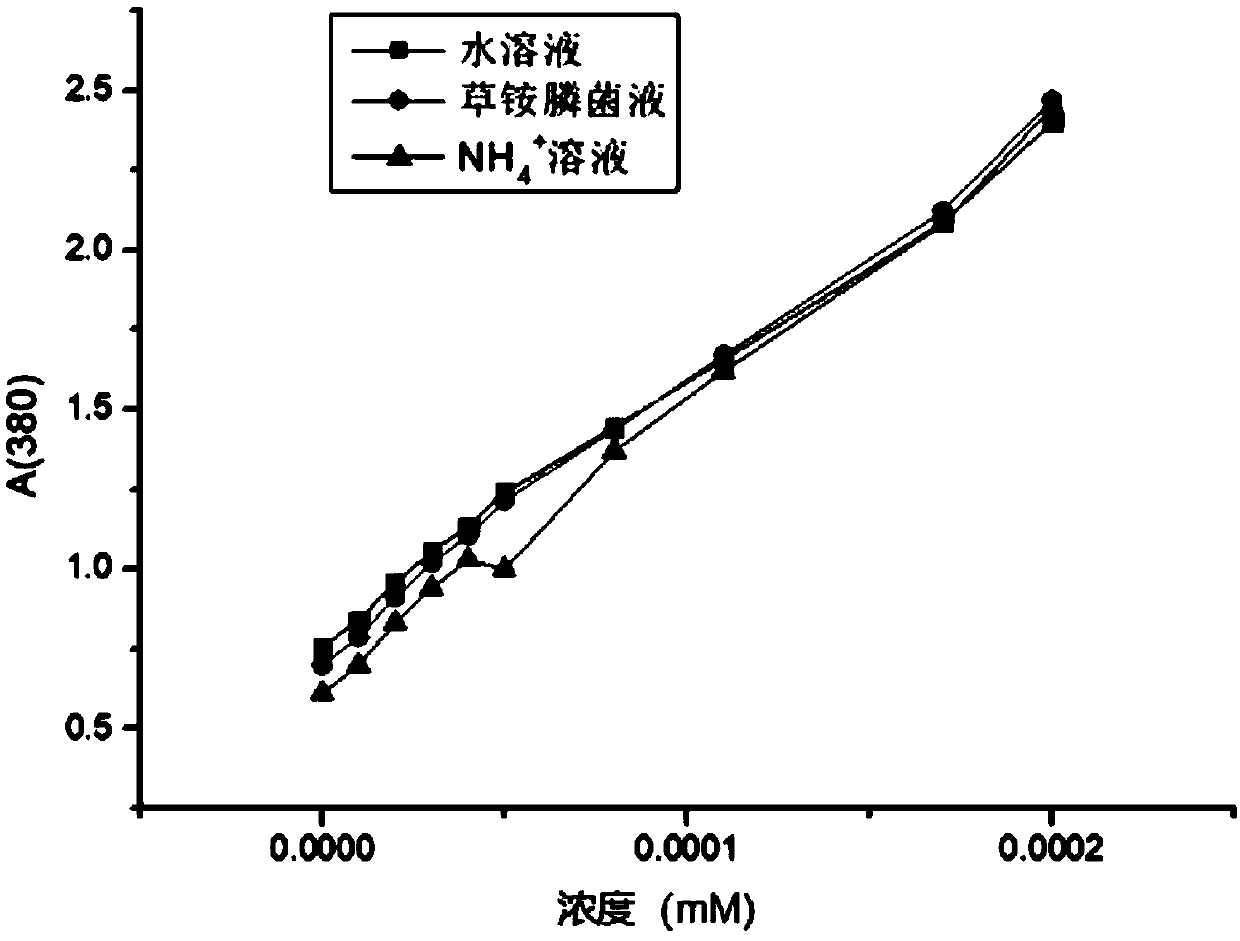 D-amino acid oxidase mutant and application thereof