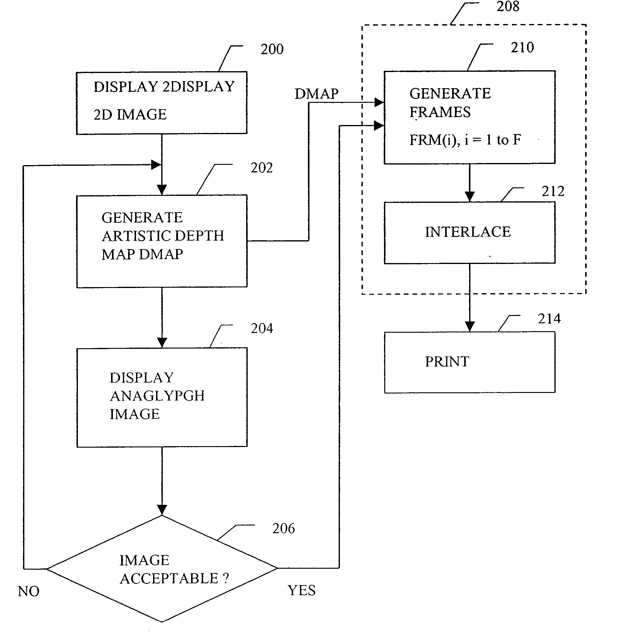 Multi-dimensional images system for digital image input and output