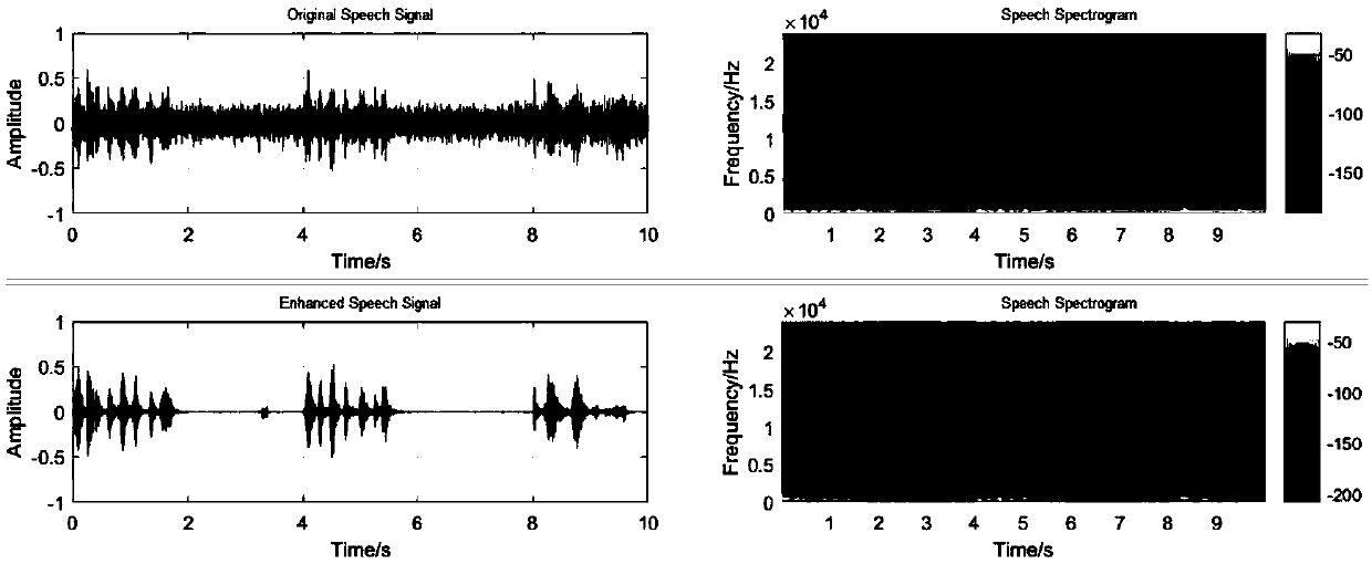 Voice enhancement method combined with improved MMSE and spectral subtraction