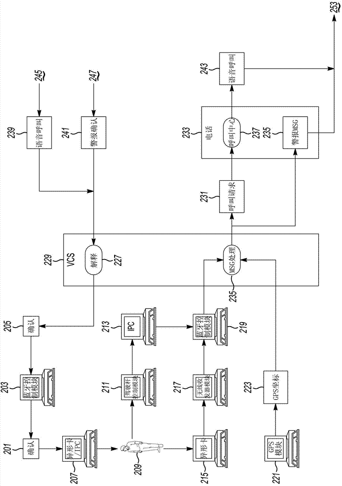 Method and apparatus for alarm control