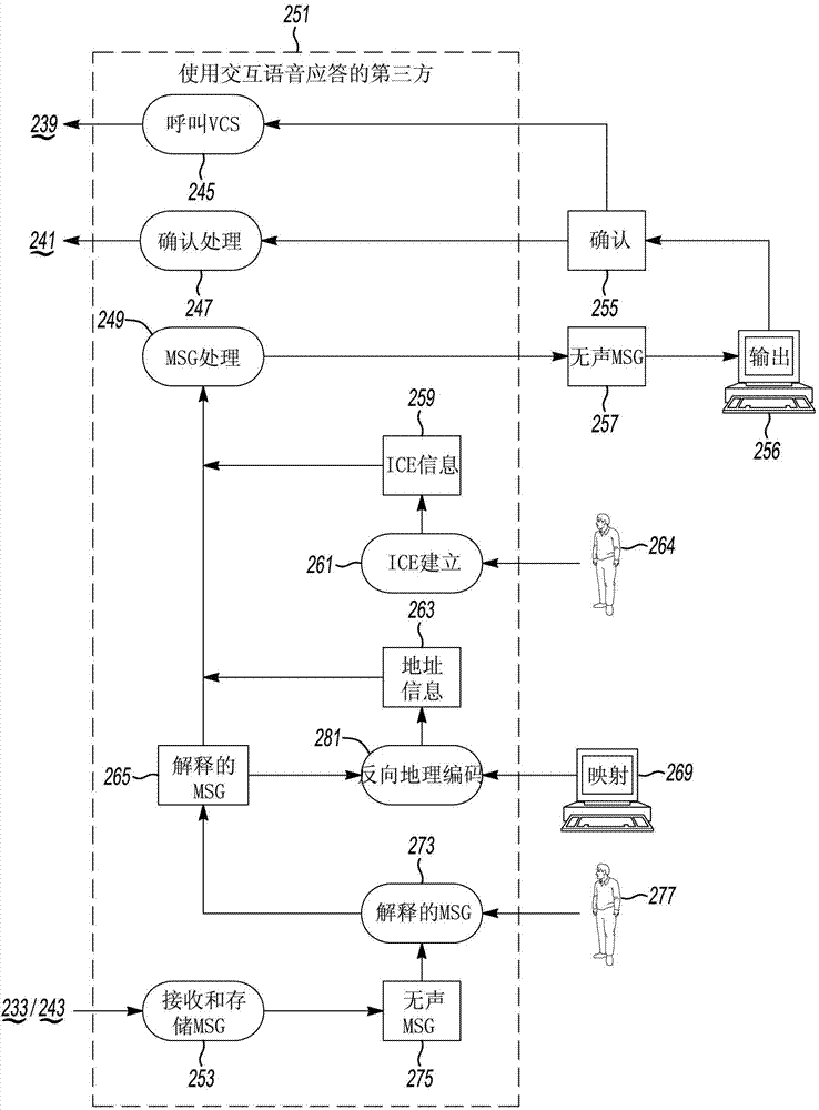 Method and apparatus for alarm control