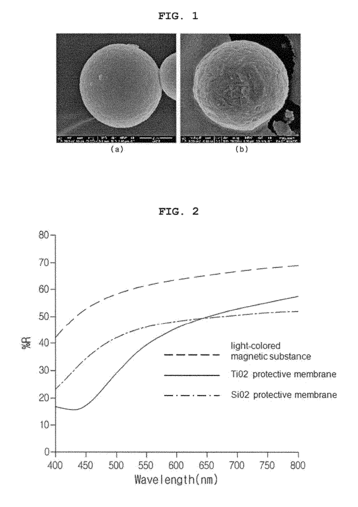 Magnetic particle having high-reflective protective membrane and method for producing same