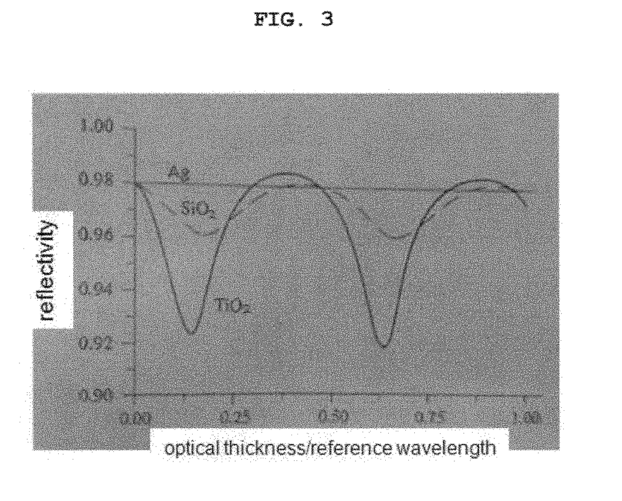 Magnetic particle having high-reflective protective membrane and method for producing same