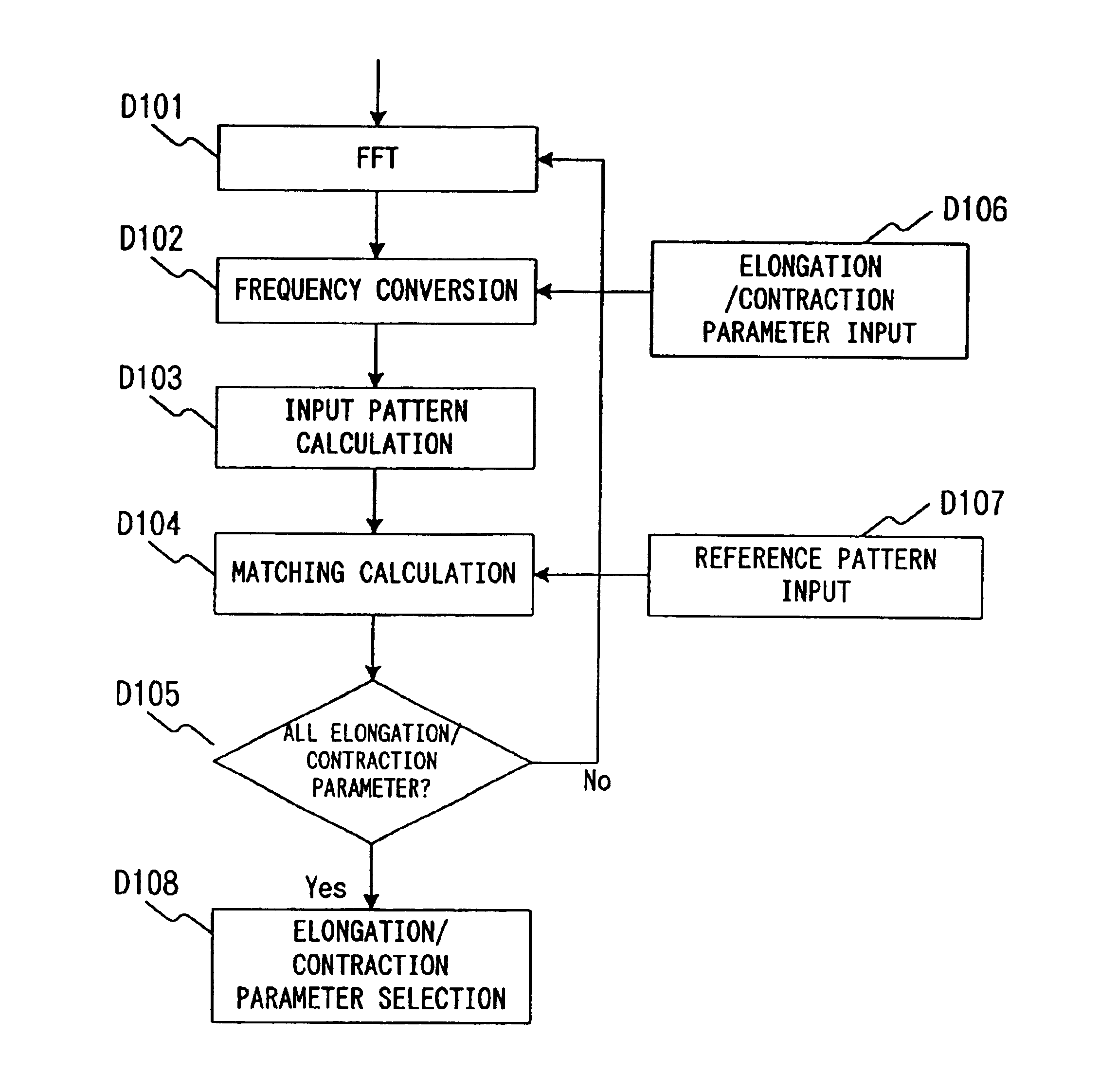 Speaker's voice recognition system, method and recording medium using two dimensional frequency expansion coefficients