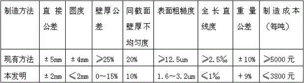 Seamless steel pipe for long pipe trailer and manufacturing method for seamless steel pipe