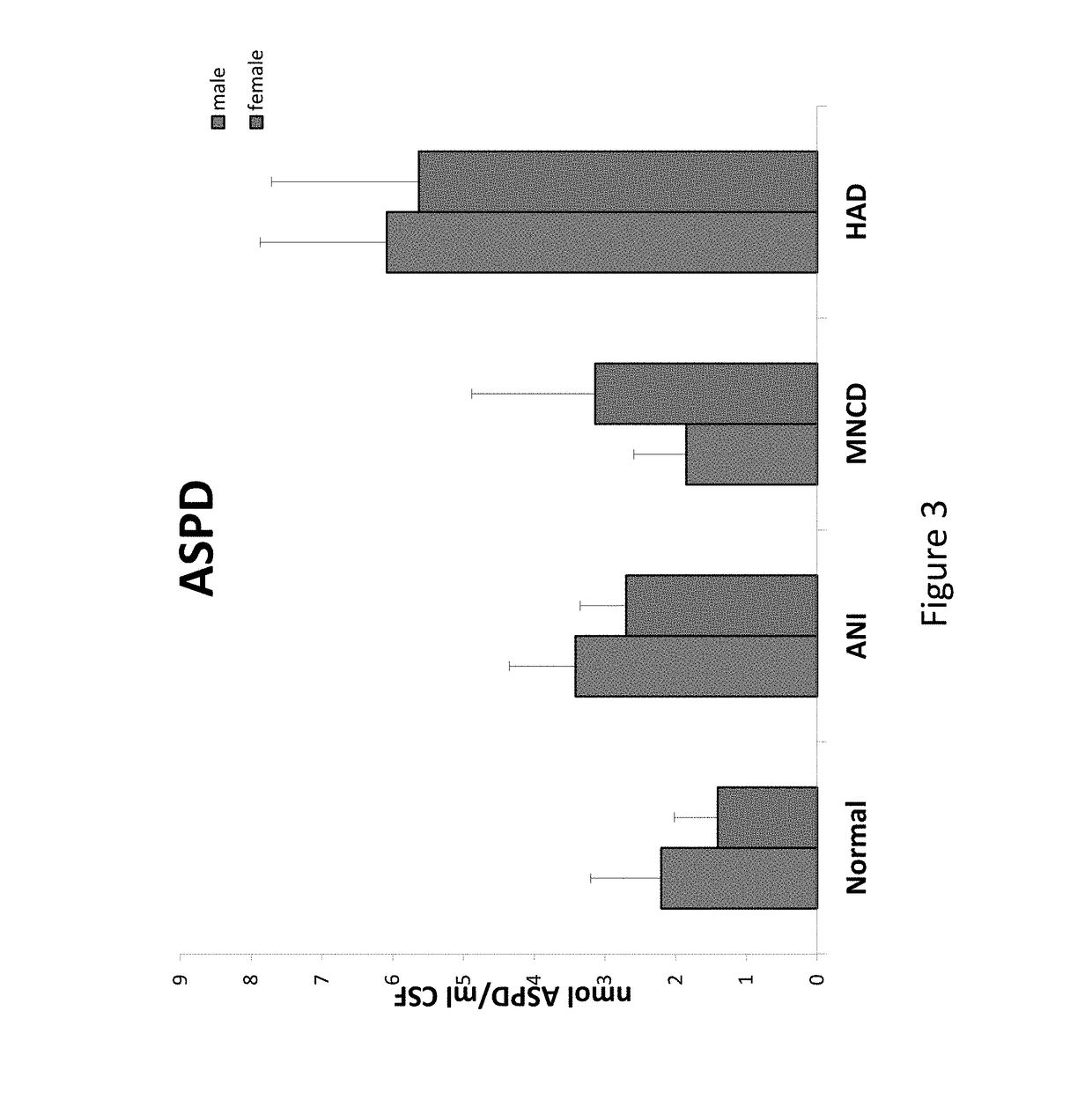 Detection of HIV-1-Associated Neurocognitive Disorders