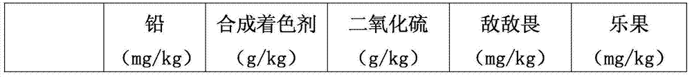 Nutritional intestine-moistening tea and preparation method thereof