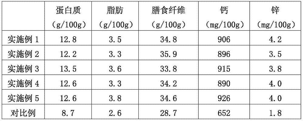 Nutritional intestine-moistening tea and preparation method thereof