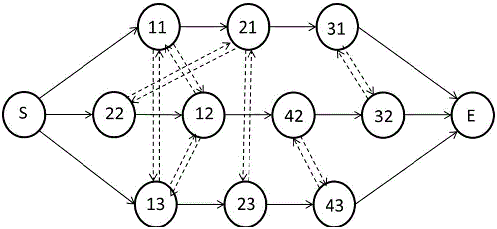 Hybrid heuristic shifting bottleneck procedure for solving parallel-machine job-shop scheduling