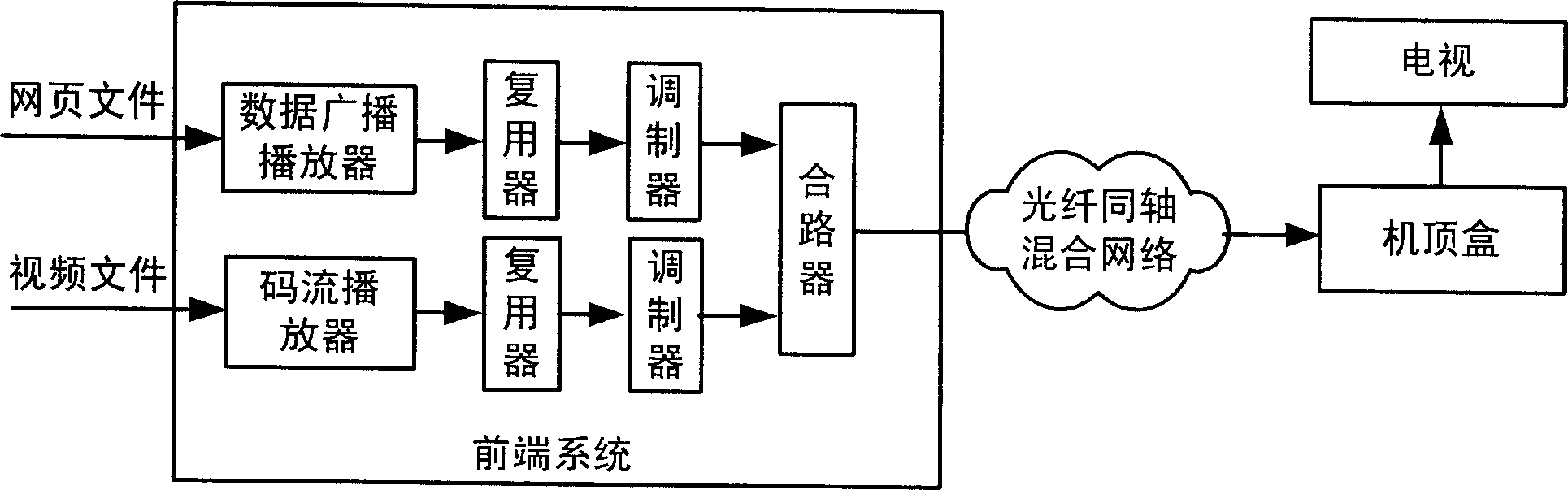 Digital broadcast television system, set top box, and method for playing programms