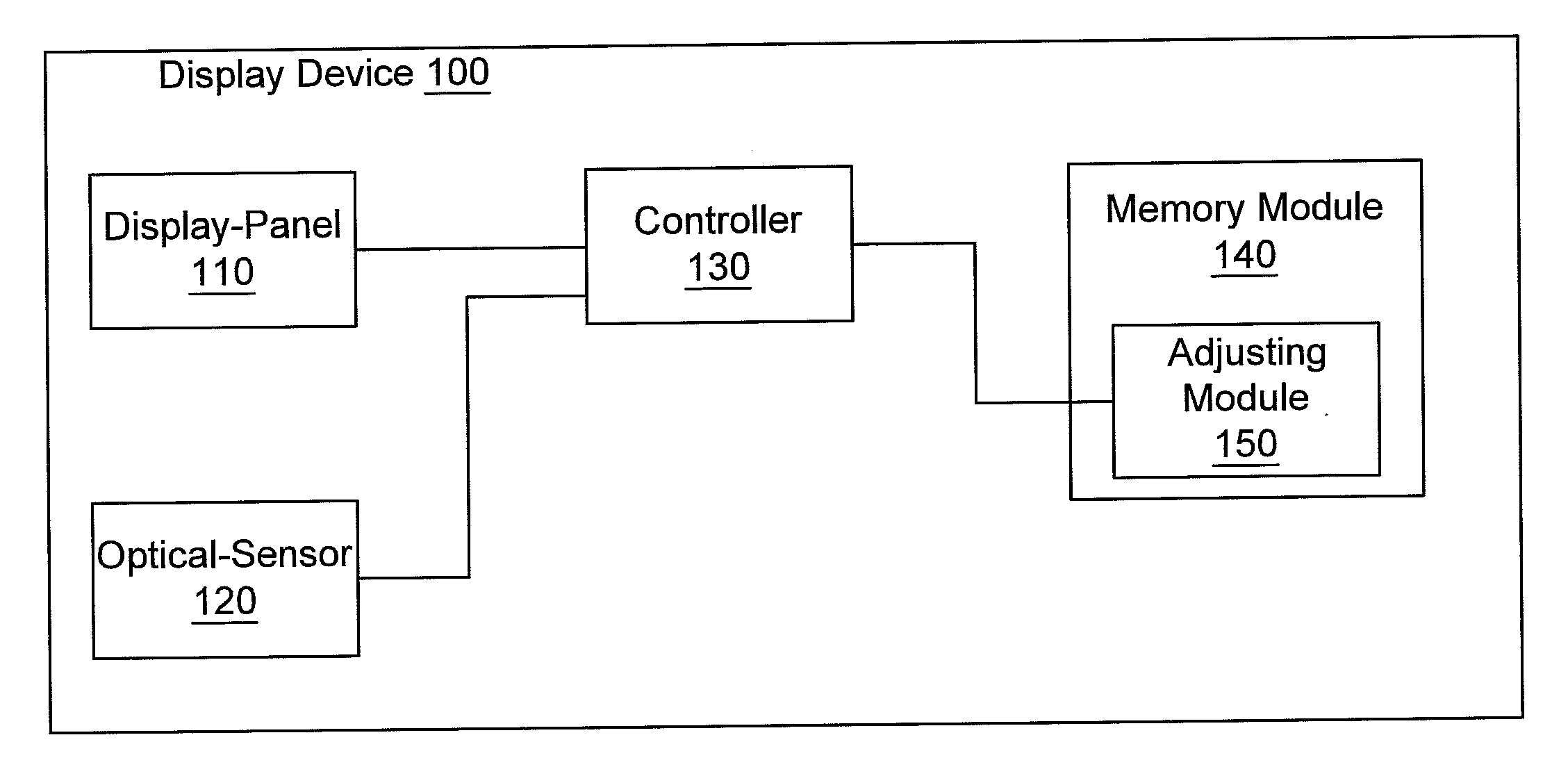 Display device and method for adjusting gray-level of image frame depending on environment illumination