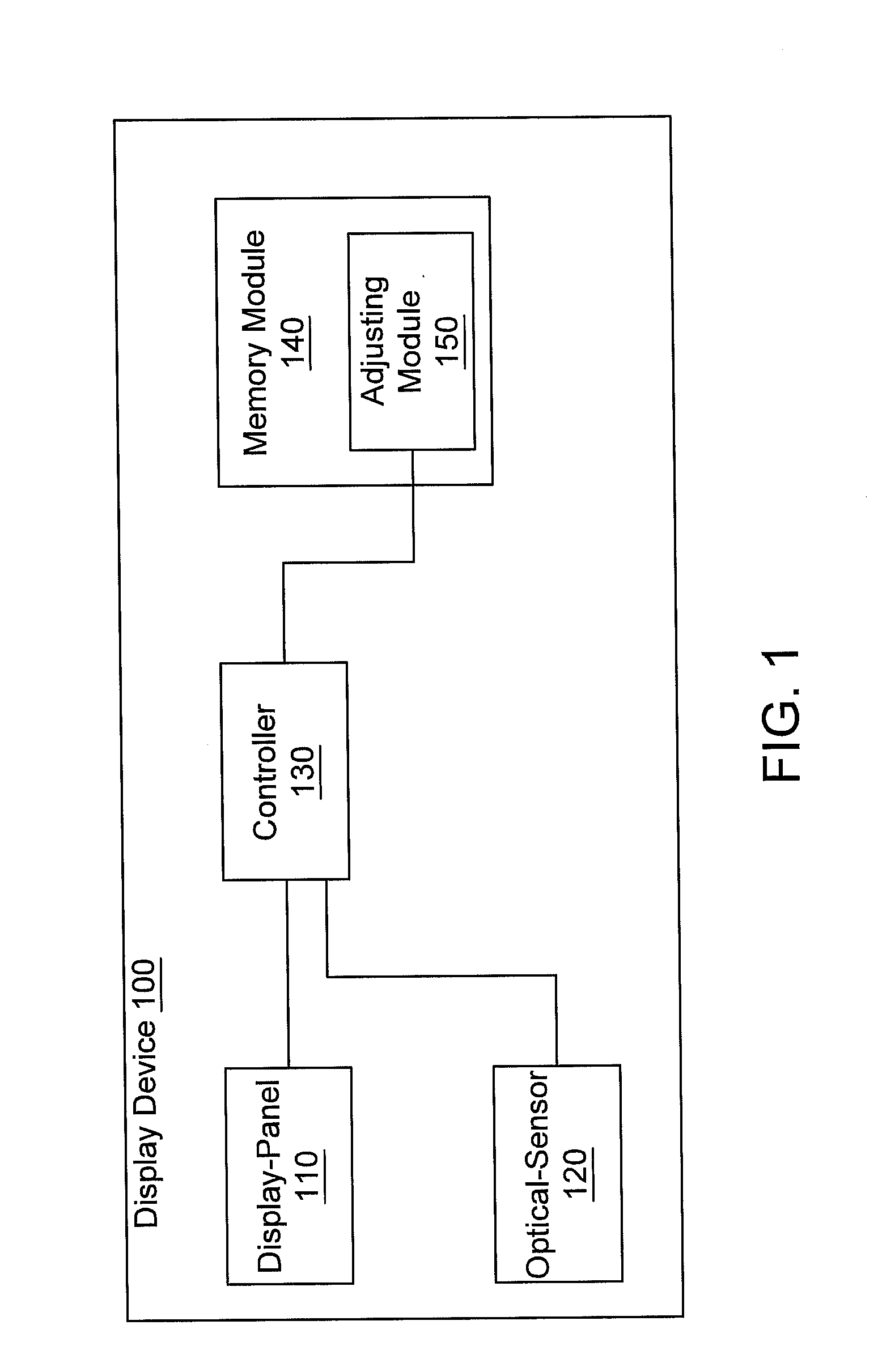 Display device and method for adjusting gray-level of image frame depending on environment illumination