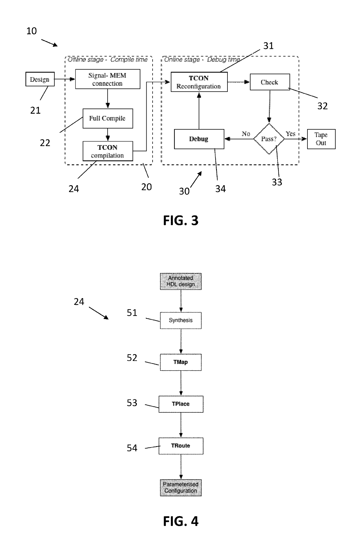 Integrated circuit verification using parameterized configuration