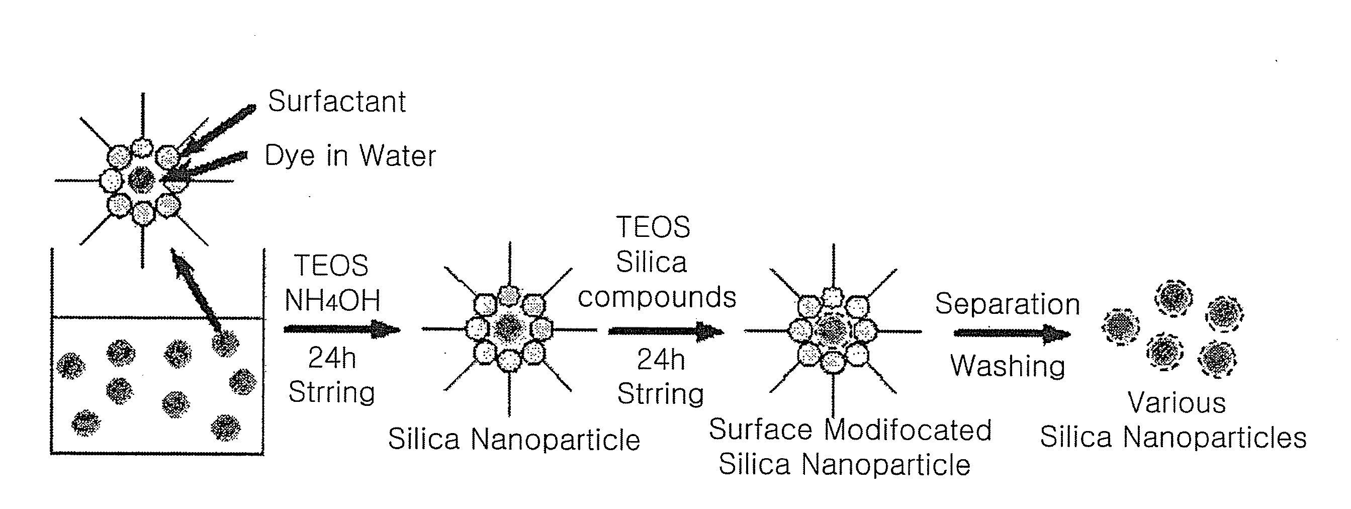 Functionalized silica nanoparticles having polyethylene glycol linkage and production method thereof