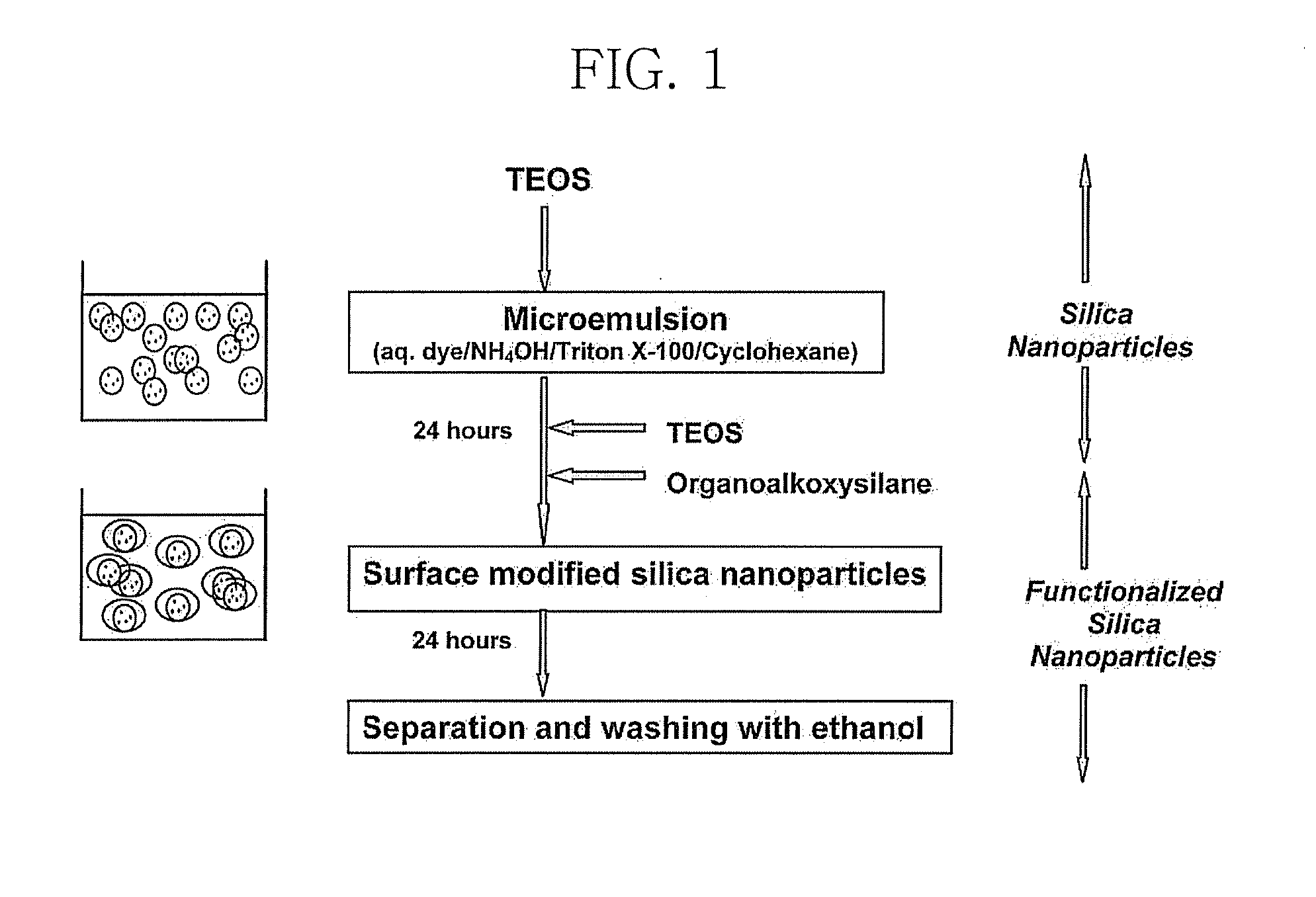 Functionalized silica nanoparticles having polyethylene glycol linkage and production method thereof