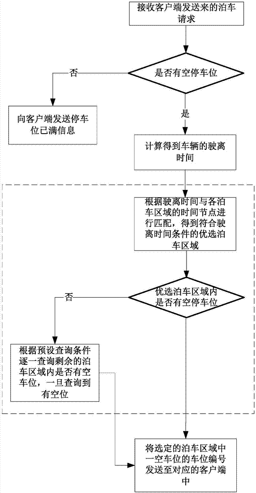 Parking lot management method and system