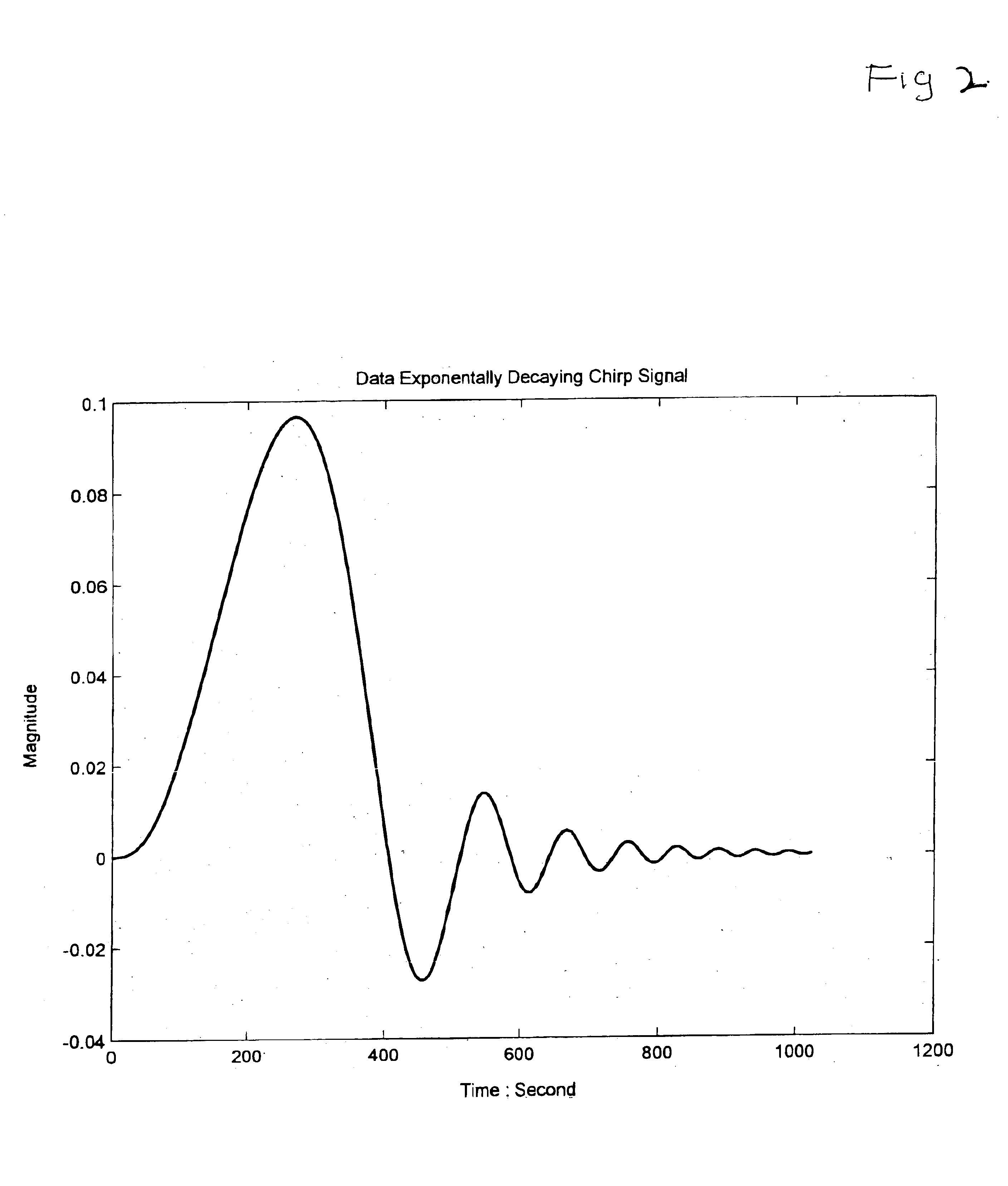 Computing Instantaneous Frequency by normalizing Hilbert Transform