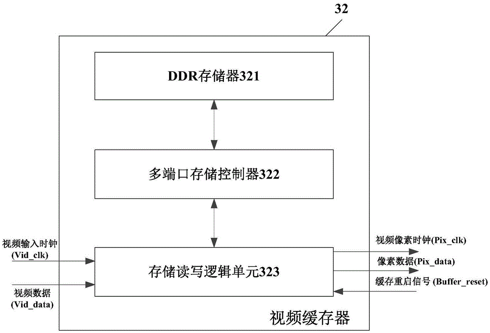 Genlock system and method