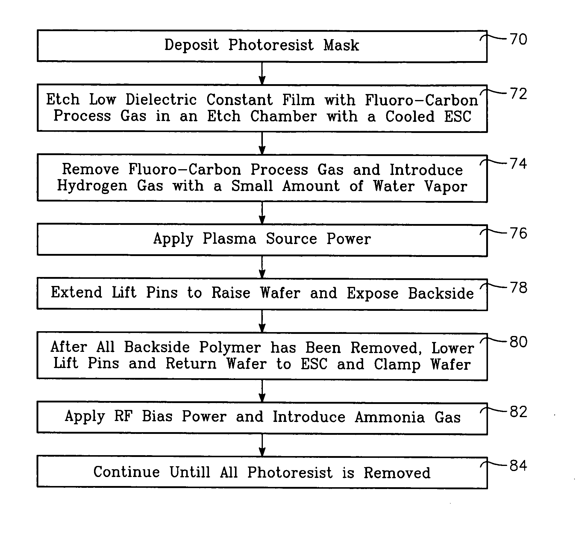 Plasma dielectric etch process including in-situ backside polymer removal for low-dielectric constant material