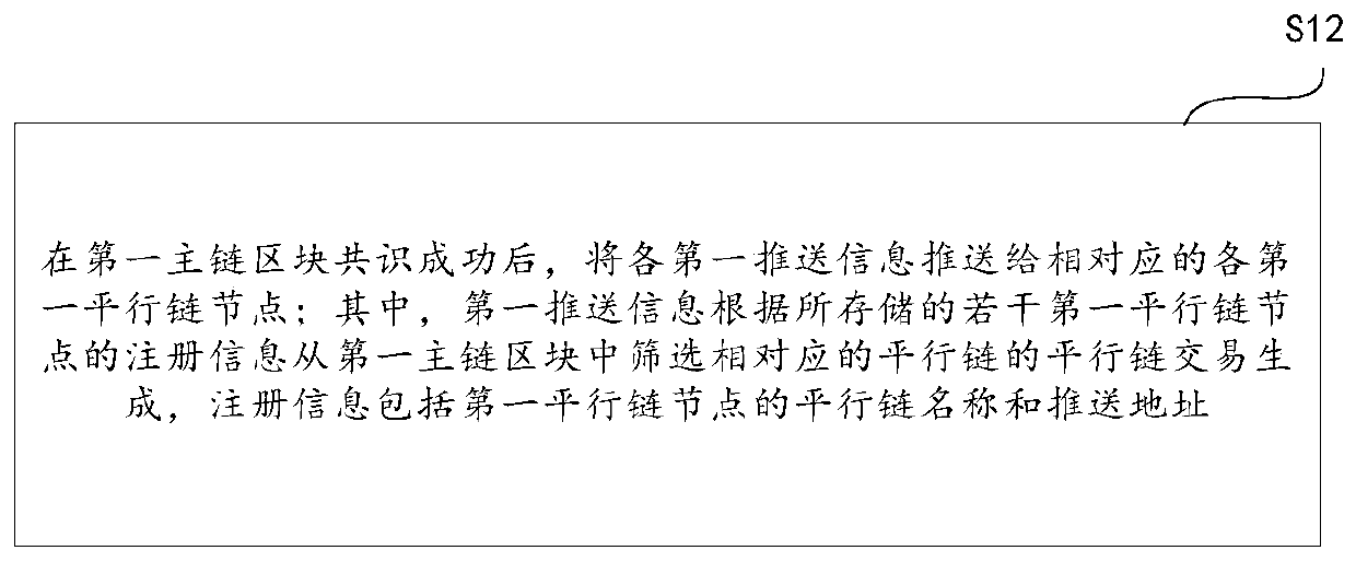 Parallel chain transaction pushing method and device, and storage medium