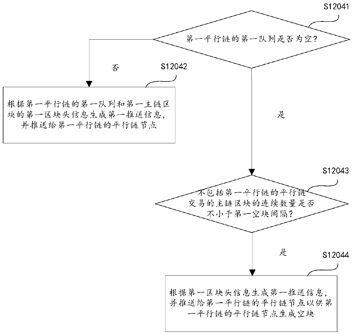 Parallel chain transaction pushing method and device, and storage medium