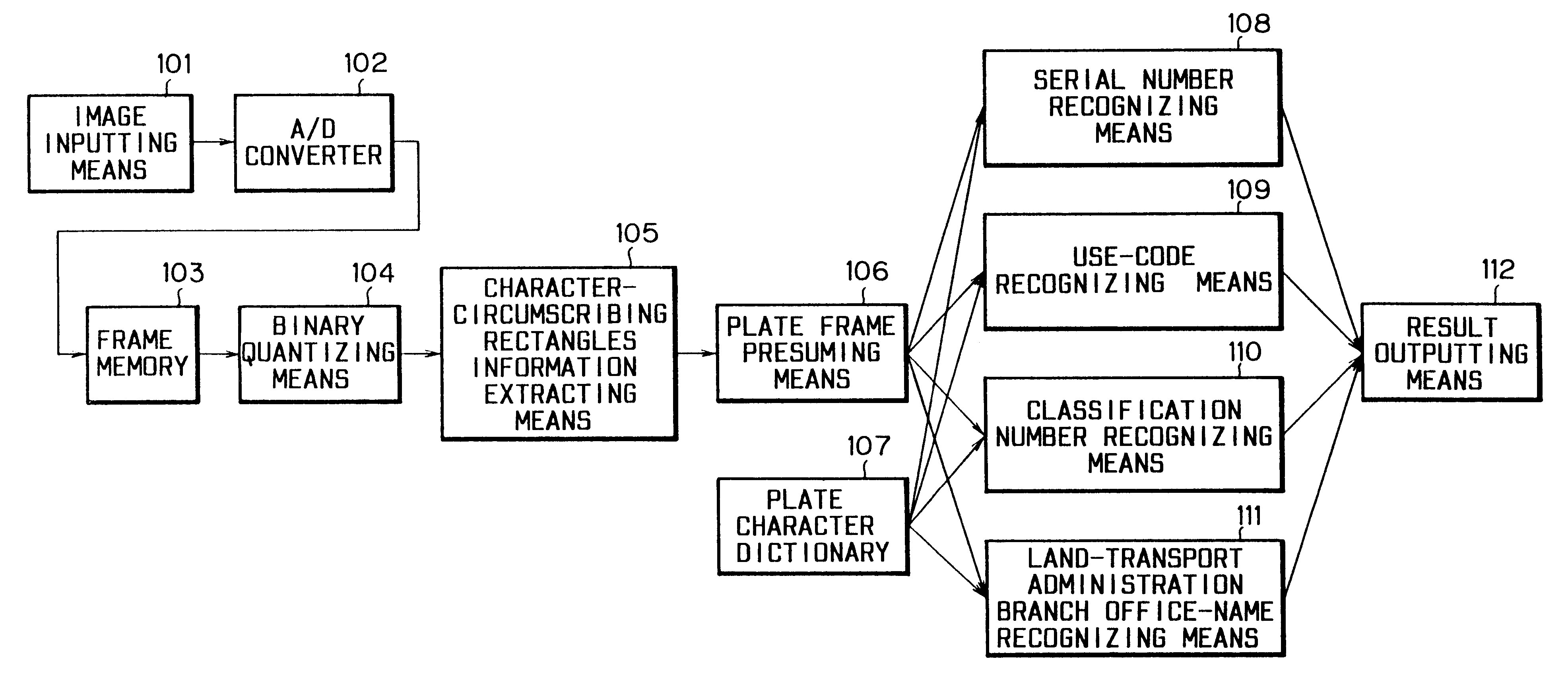 Character recognition using candidate frames to determine character location