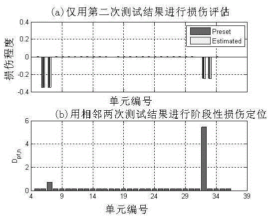 Staged structural damage assessment method for aging offshore platforms