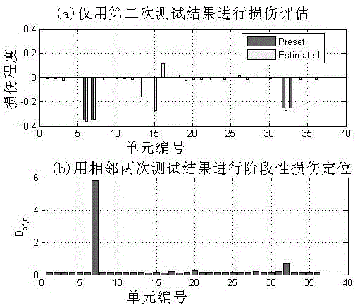 Staged structural damage assessment method for aging offshore platforms