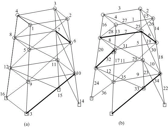 Staged structural damage assessment method for aging offshore platforms