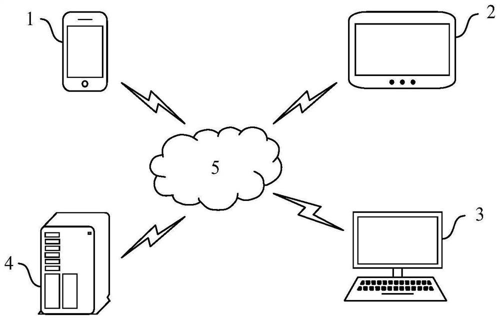 Visual data generation method and device